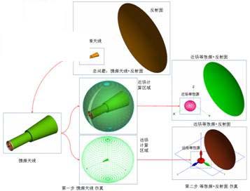FEKO 7.0免费版下载